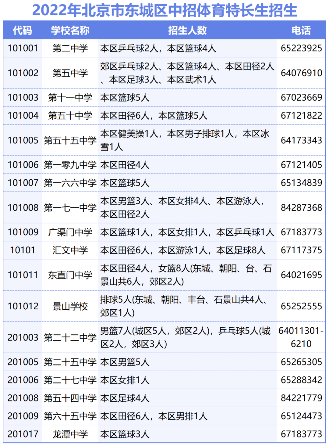 北京中考特长生有哪几类？哪些高中有招生计划？