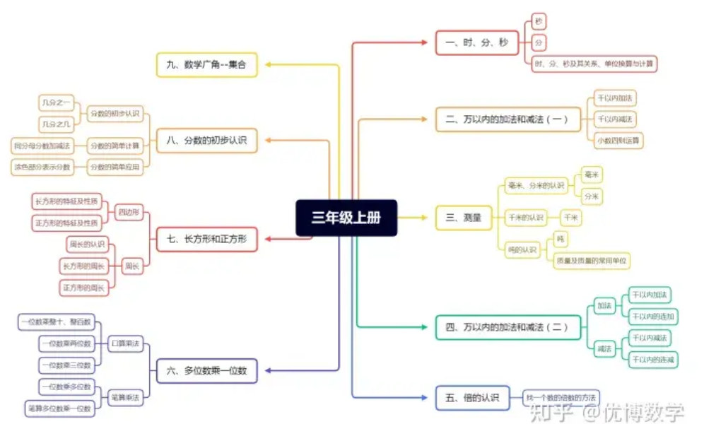 现在的小学，还有必要学习奥数吗？