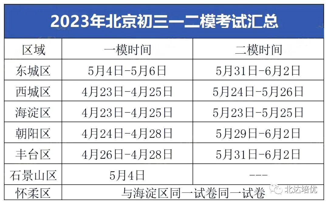 北京七区2023初三一模考时间最新发布！并附一模备考攻略