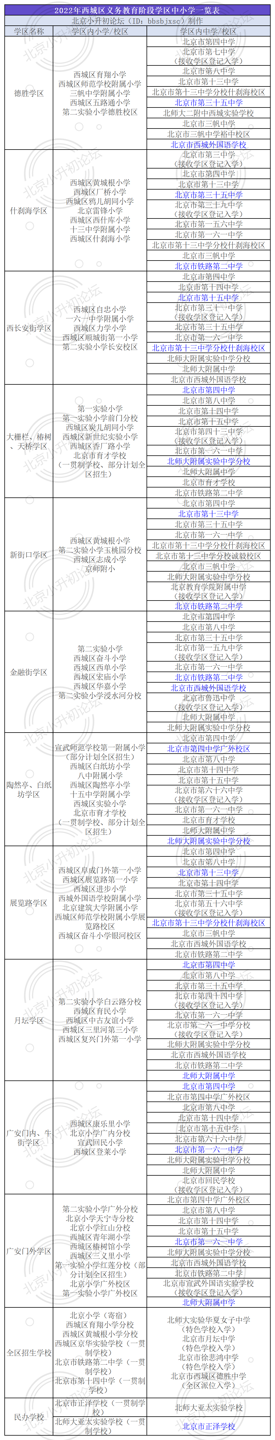 西城区小升初学区如何划分？11学区内小学可选择哪些初中校？