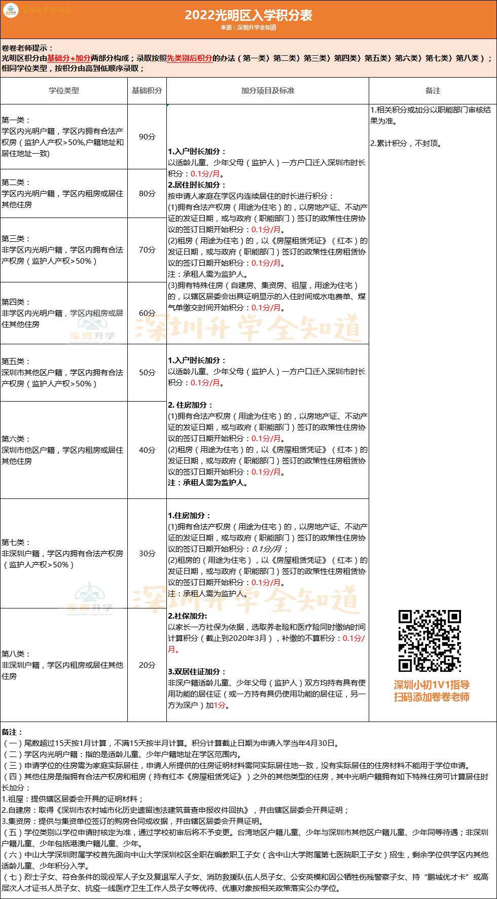 自测积分！深圳光明区小升初积分政策来啦~