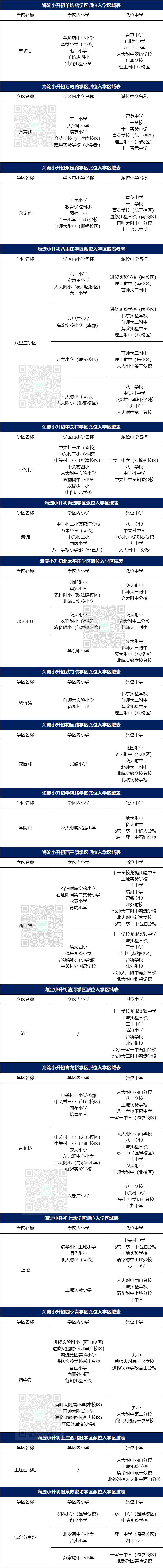 小升初小课堂|派位入学/划片入学：小升初的最后一种入学途径