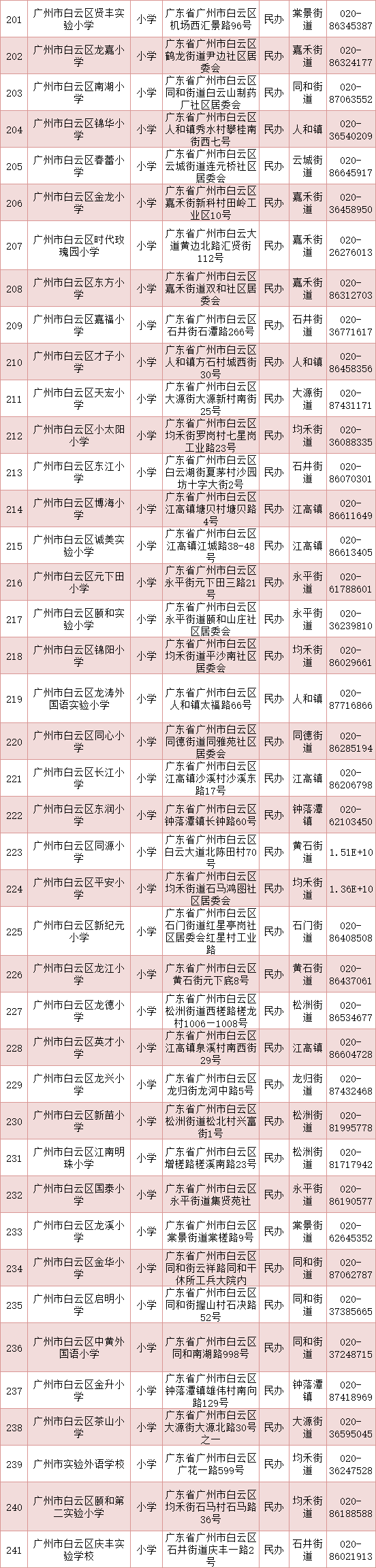 241所！广州一区中小学校基本信息一览表