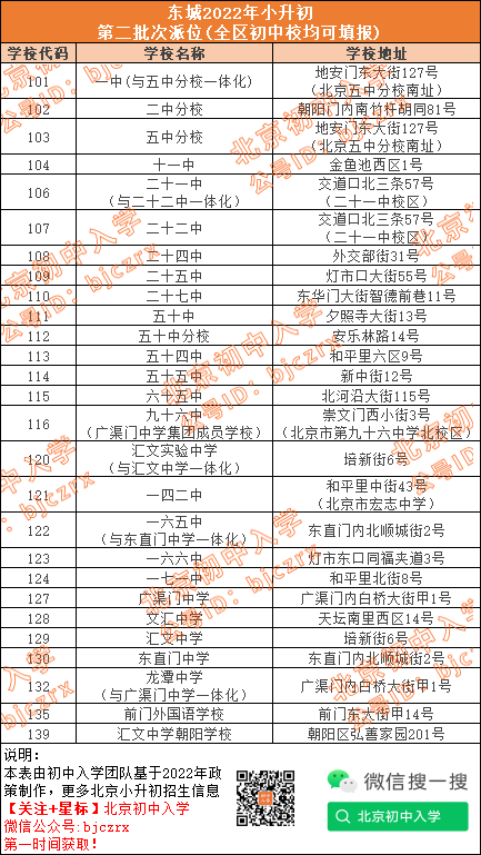 统一报名、派位！东城小升初全区派位和学区服务片派位不同在哪