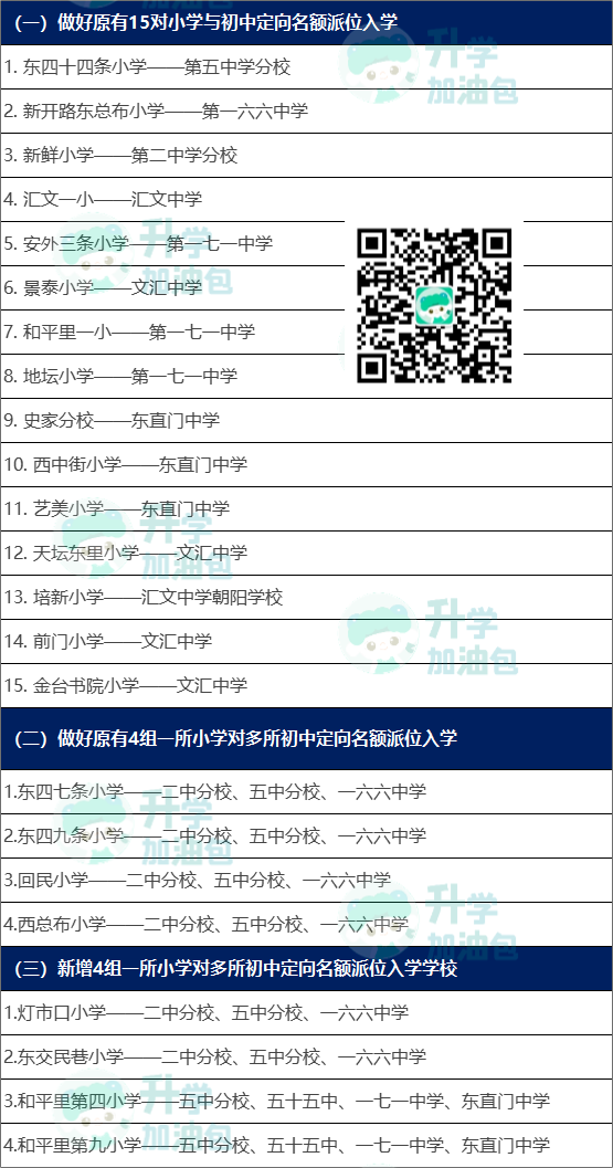 东城小升初Q&ampA|定向名额派位入学是怎么回事？