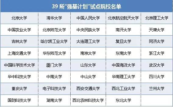 低分上名校，降分录取！家长必须知道什么是“强基计划”？