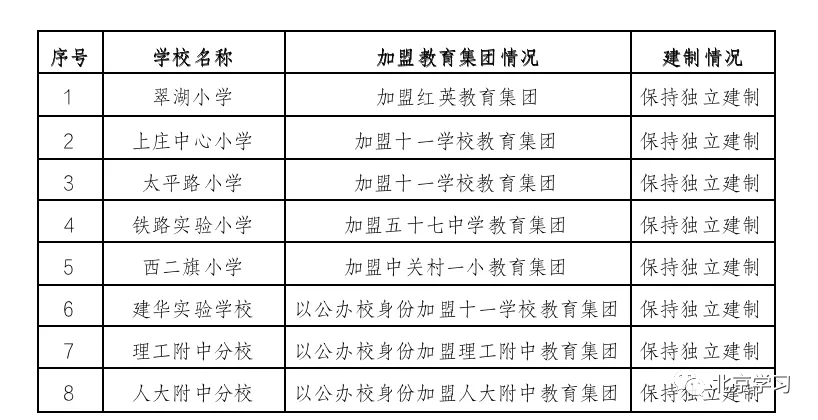 海淀区小升初重大变化！