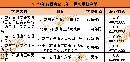 石景山九年一贯制学校名单来了！小升初可直升初中