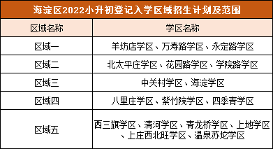 关乎进优质初高中！4区小升初“登记入学”,一区有变，部分有校额到校！