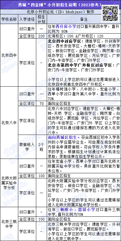 有直升机会！北京四中、八中、三帆中学等小升初入学途径/招生数大盘点