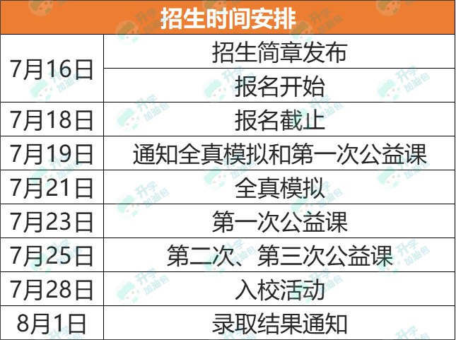 非六年级家长把握机会！可提前进人大附、北京八中！