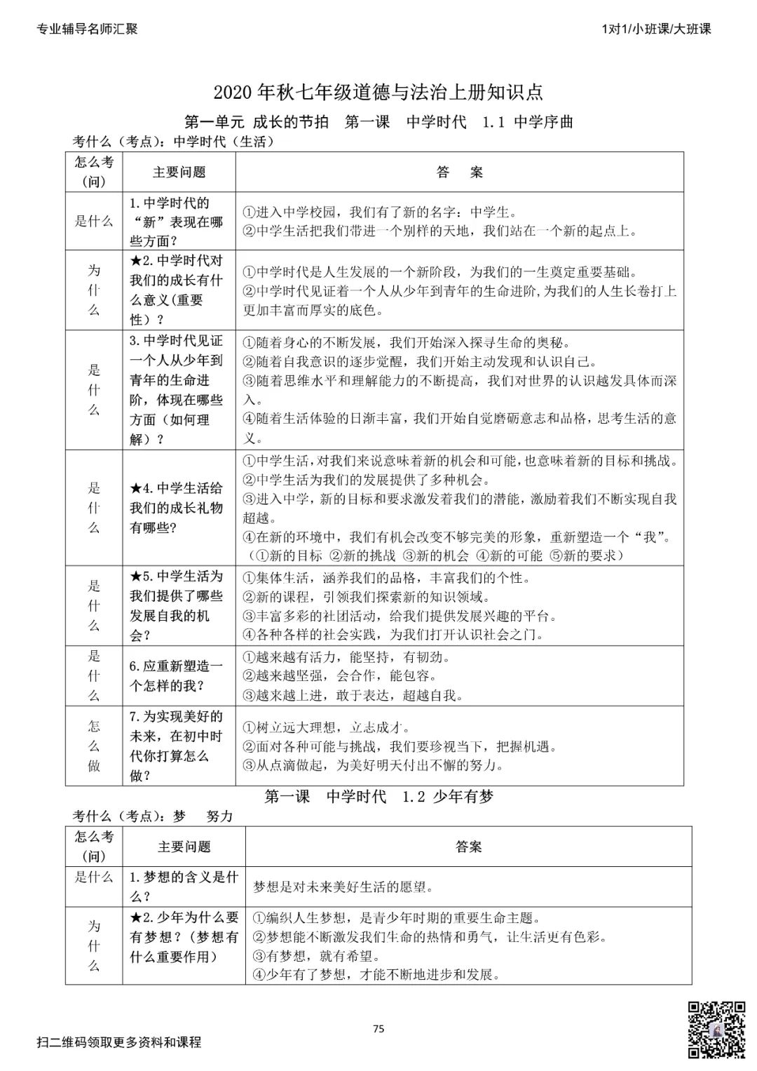 2023北京中考道法高分必备：七年级上册考点/易错点汇总