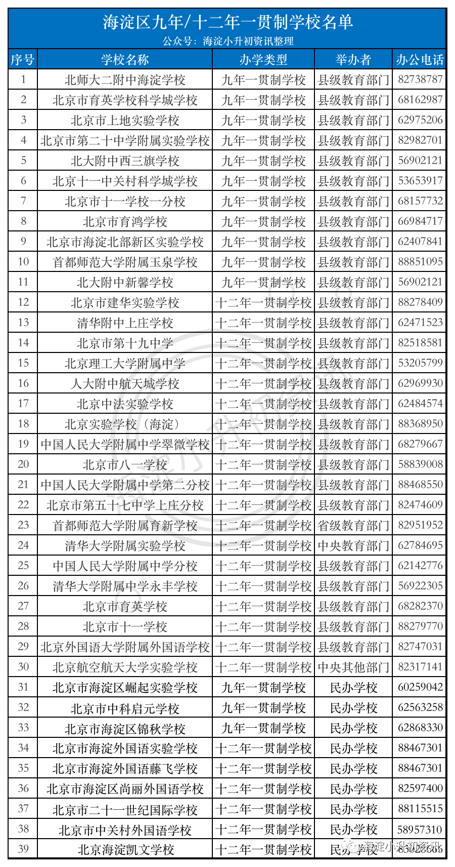 海淀的一贯制学校有哪些？一贯制学校是否更受青睐