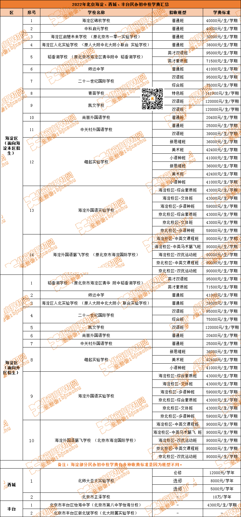28所小升初民办校收费标准，选校规划前务必了解清楚！