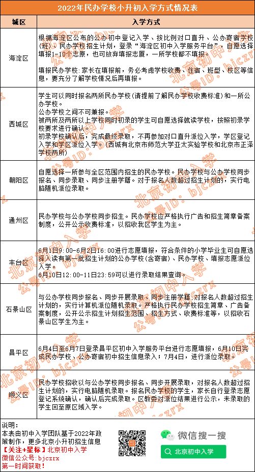 4月开始！一校举办校园开放日，小升初锁定心仪校后该如何报名
