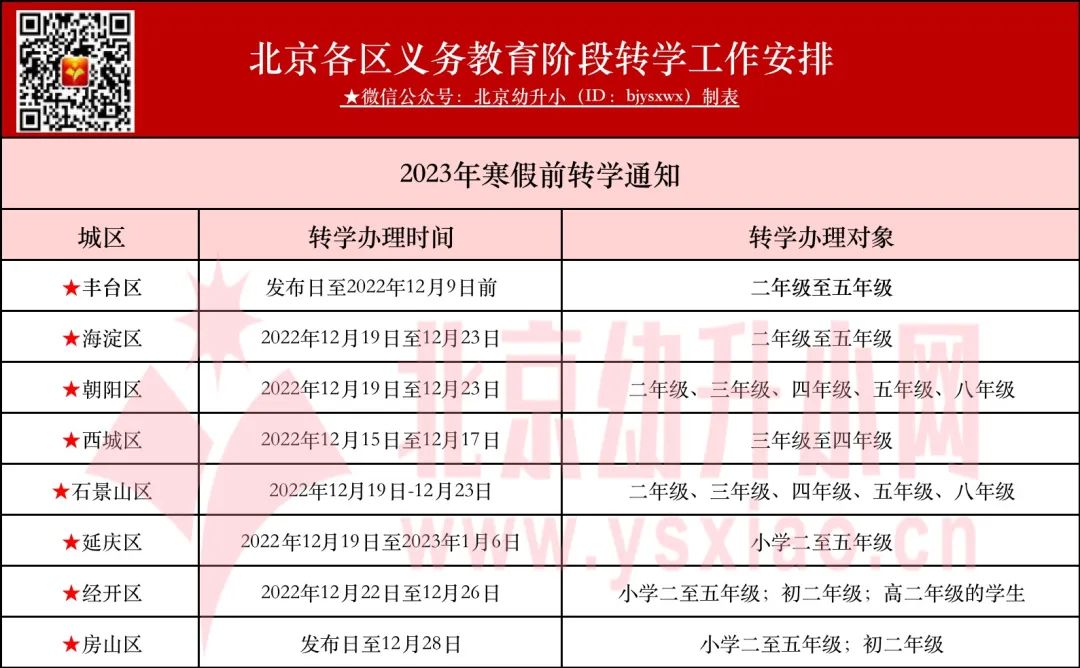 【热门】2023年中小学转学什么时间办理？具体要求是什么？