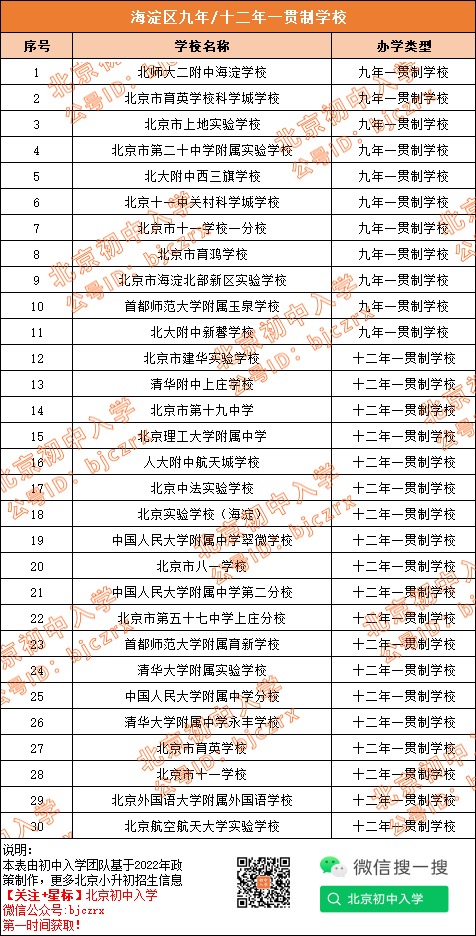 大曝光！人翠、八一、十一、育英等30所九年一贯制校名单来啦，小升初家长速看