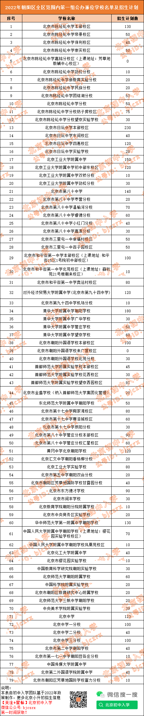 注意！朝阳小升初这两种途径别搞混！跟2021年比有何变化？