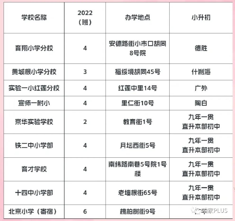 容易混淆的三轮入学志愿填报！一篇详解西城幼升小流程