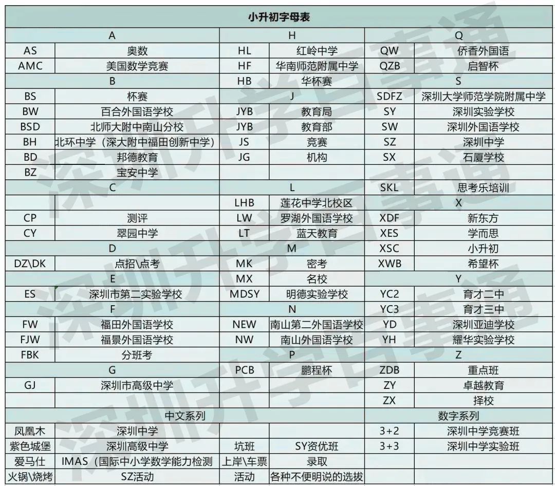 【深圳小学生必备】小升初暗语集锦，建议收藏