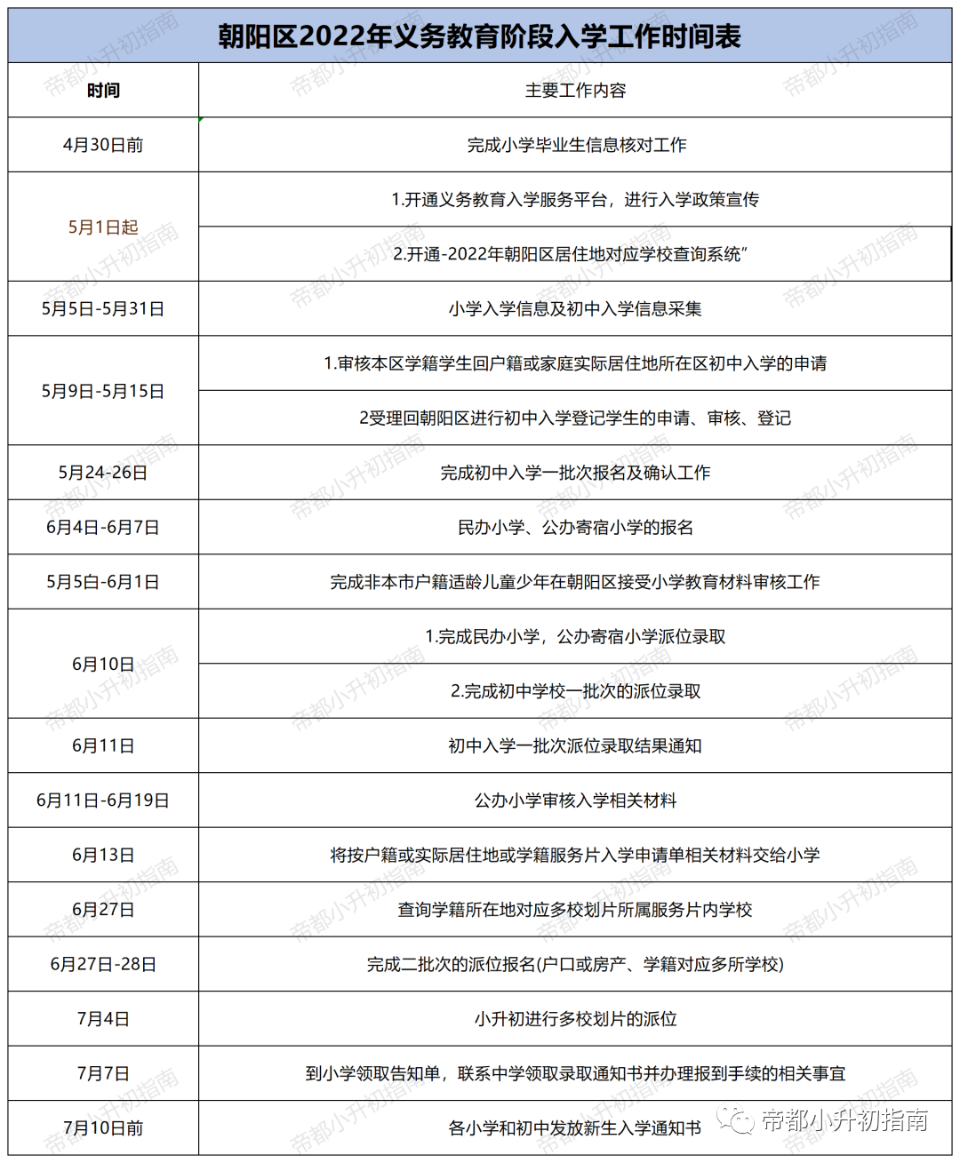 小升初家长必看！！2023北京小升初入学门槛大汇总戳这里~