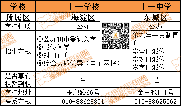 十一学校VS十一中学小升初如何招生？有何区别？千万搞清楚了