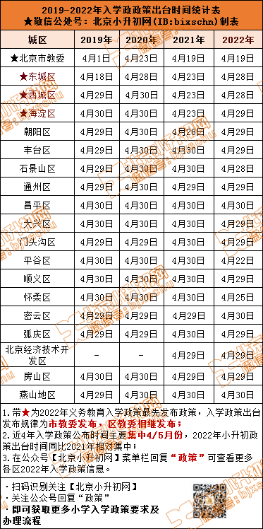 2023新入学意见即将发布！4月小升初重要关键事项速速查看！
