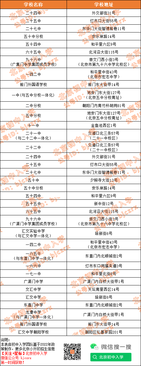 东城小升初纠结选哪所初中校？不如先跟着地址去看看