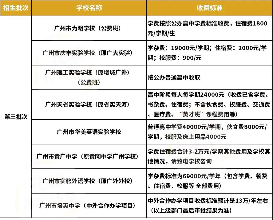 广州24所民办高中收费汇总，最高8万一年