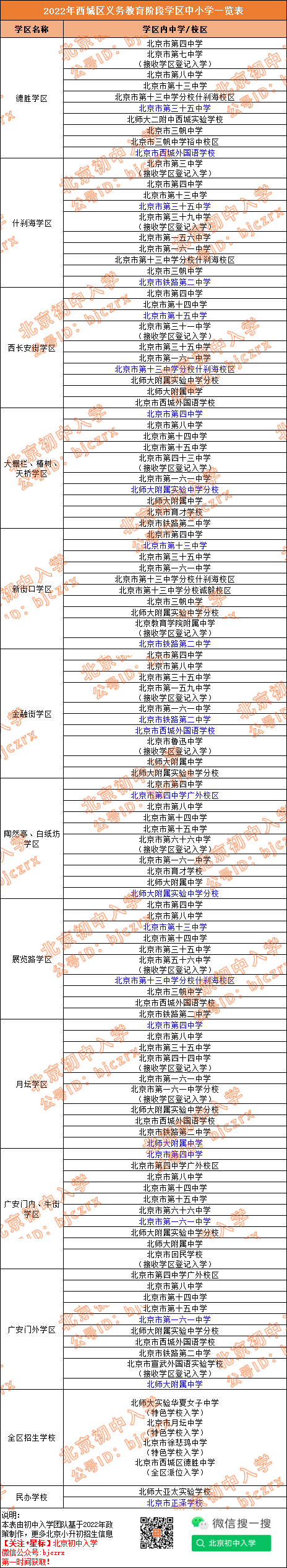 增至10所！西城小升初各学区对应初中校增加，志愿填报又有新选择