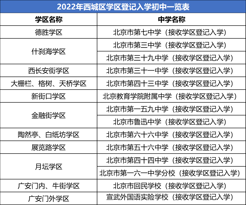 常见3组小升初易混淆途径解析，附往年招生计划对比