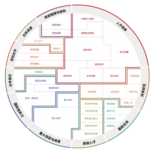 2023软科中国大学排名公布！