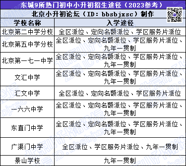 二中分校/五中分校/171/166等校小升初怎么招生？哪些小学有机会？