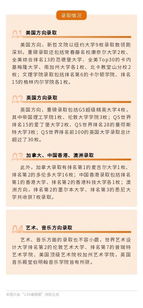 新哲新增藤校录取！近年上升幅度最高者，新哲莫属！