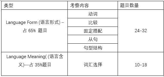 小托福提分核心—语法怎么学？