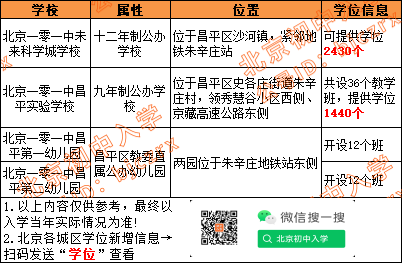 新！101教育集团再扩军！北京多个教育集团中小学大盘点