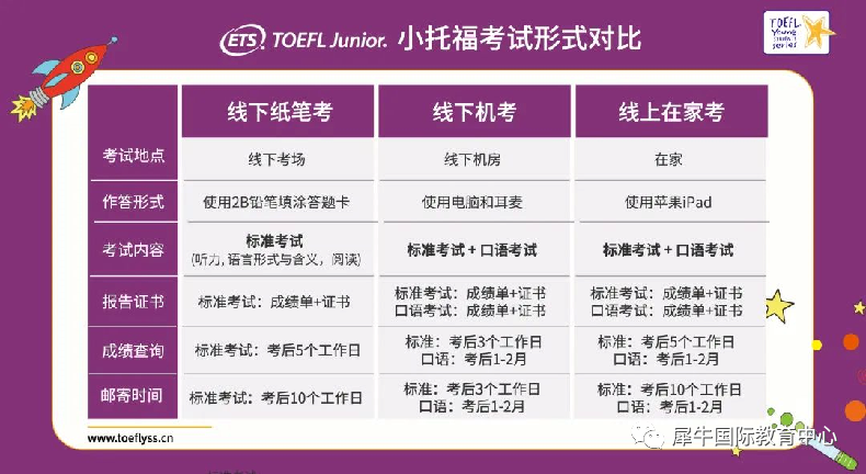 小托福一般几年级考?小托福适合多大的孩子？