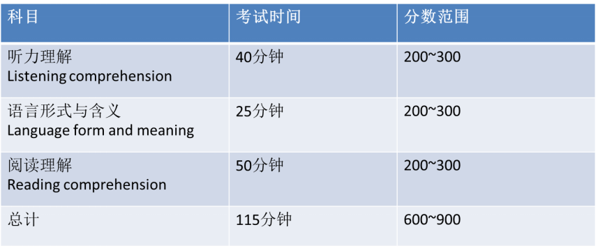 一文了解小托福是什么，以及如何备考