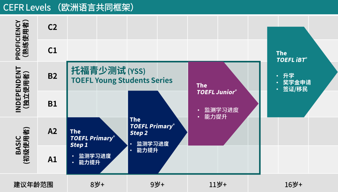 小托福是什么考试？孩子有没有必要考？小托福课程介绍