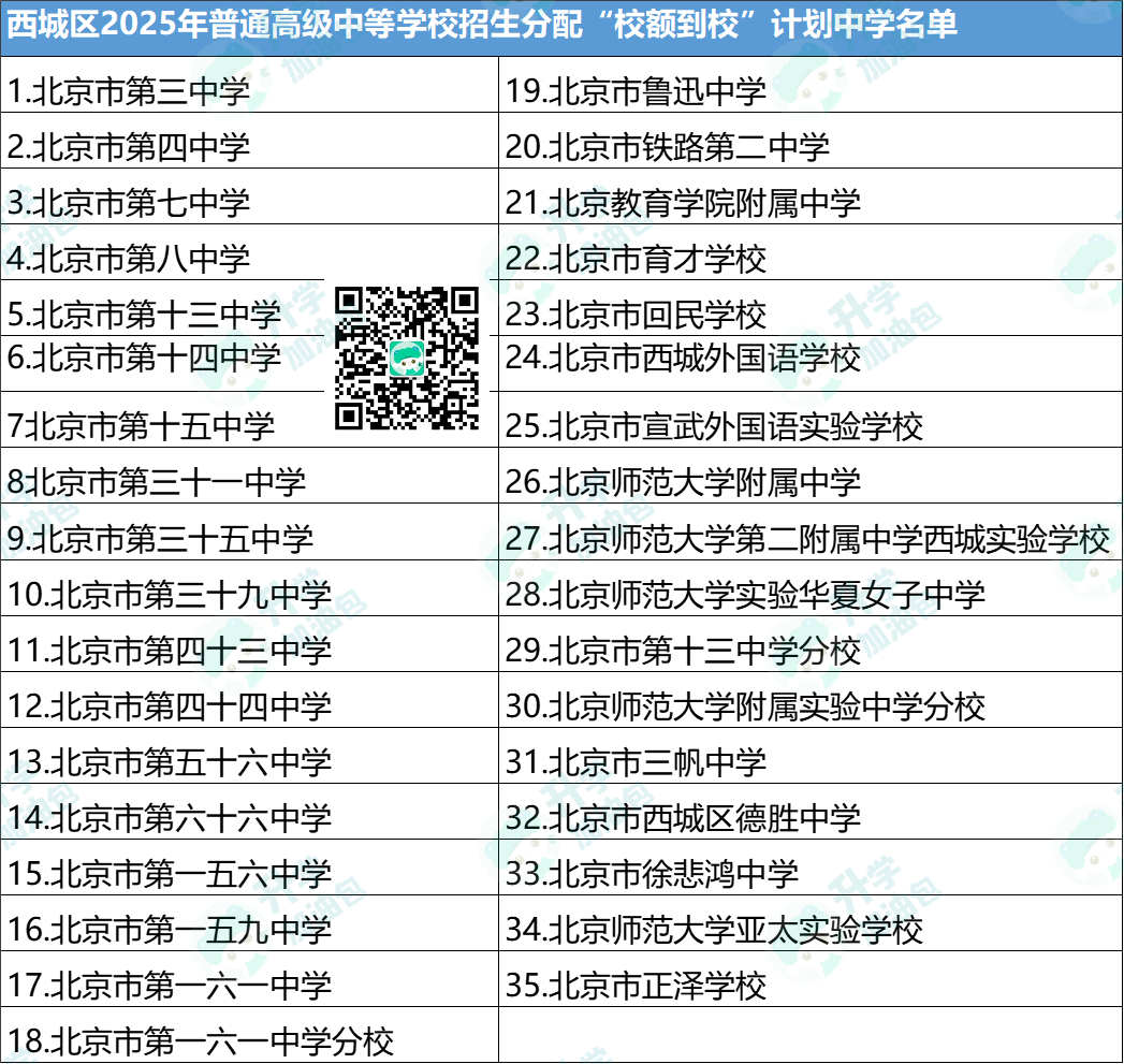 小升初小课堂|校额到校：普娃也能冲刺优质校