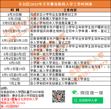 在丰台小升初都需要满足什么条件？这些情况孩子属于哪种
