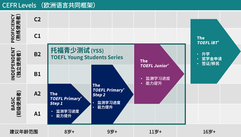 小托福可在家考？写作即将到来？详解2023年小托福的4大变化！