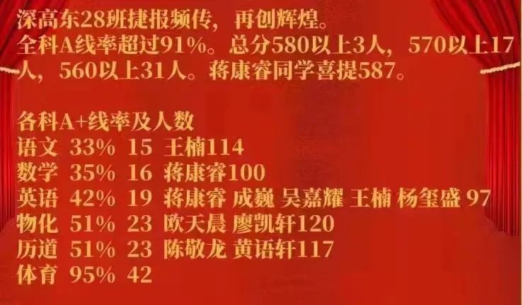 【深圳学子须知】2022年深圳部分初中中考成绩汇总