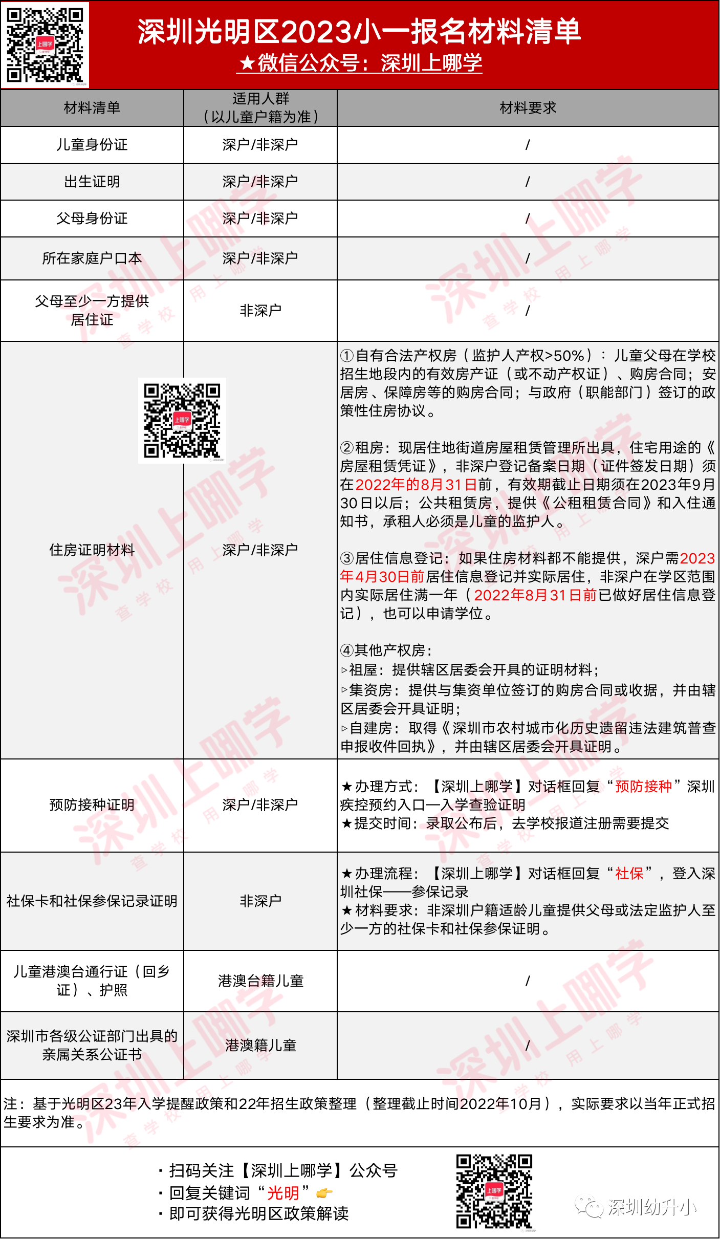 深圳光明区2023小一报名材料清单