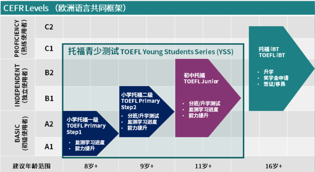 【重要通知】小托福在家考开放报名啦，快来锁定考位！