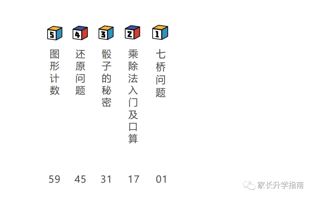 知名机构人大附早早培（zzp）集训队-春1-数学