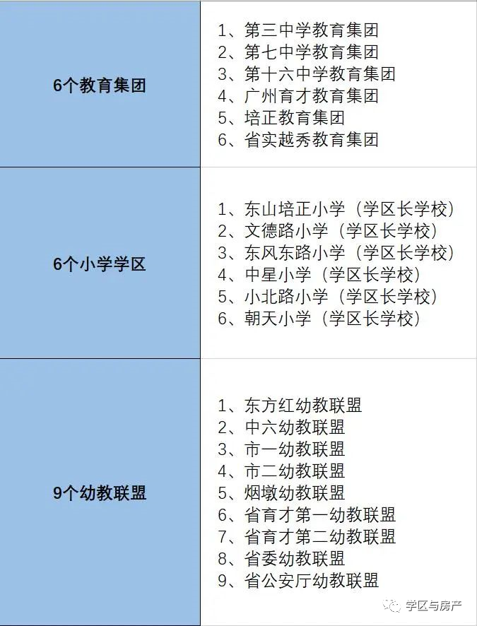 好消息：越秀区3个教育集团入选省级优质基础教育集团培育对象！