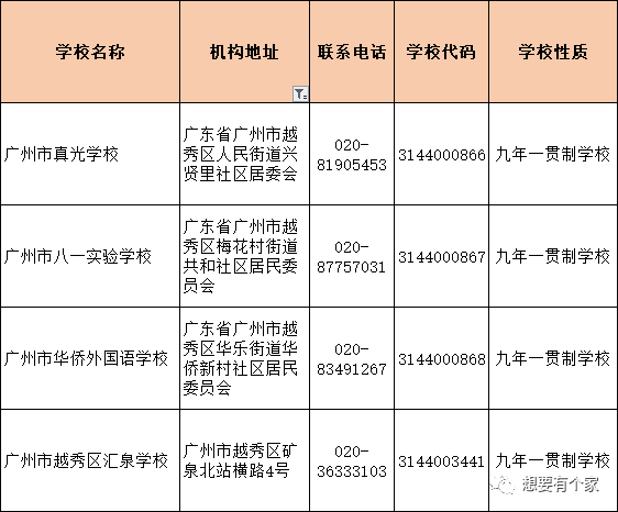 最新！广州11区九年一贯制学校名单汇总！