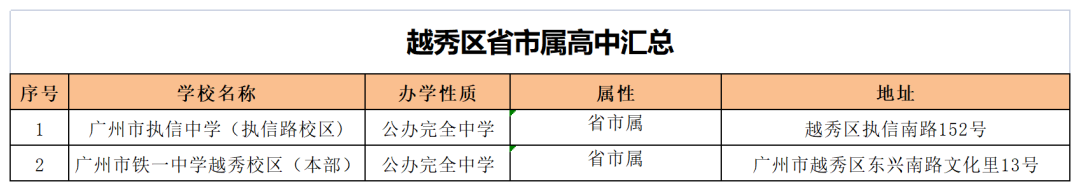 越秀区高中大揭秘！哪所高中你最心仪？