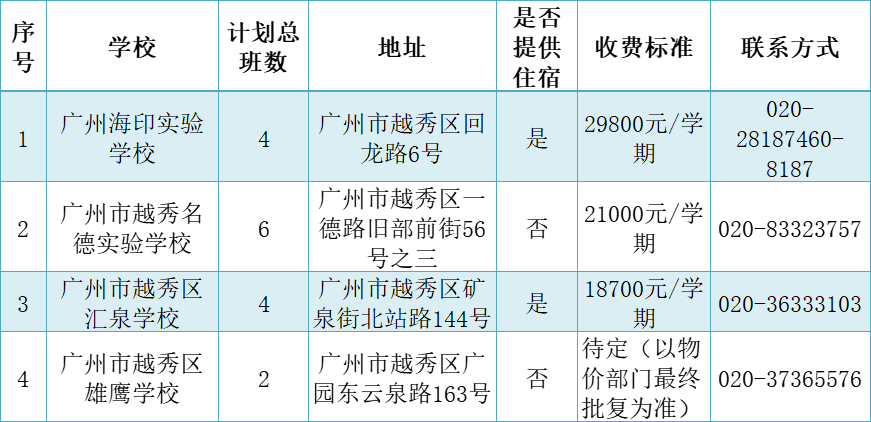 升学参考！广州11区民办初中招生、收费、住宿等信息汇总！